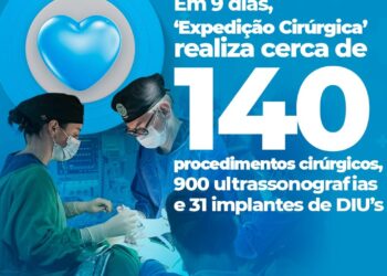 Barra do Garças: ‘Expedição Cirúrgica’ realiza cerca de 140 procedimentos cirúrgicos em nove dias.