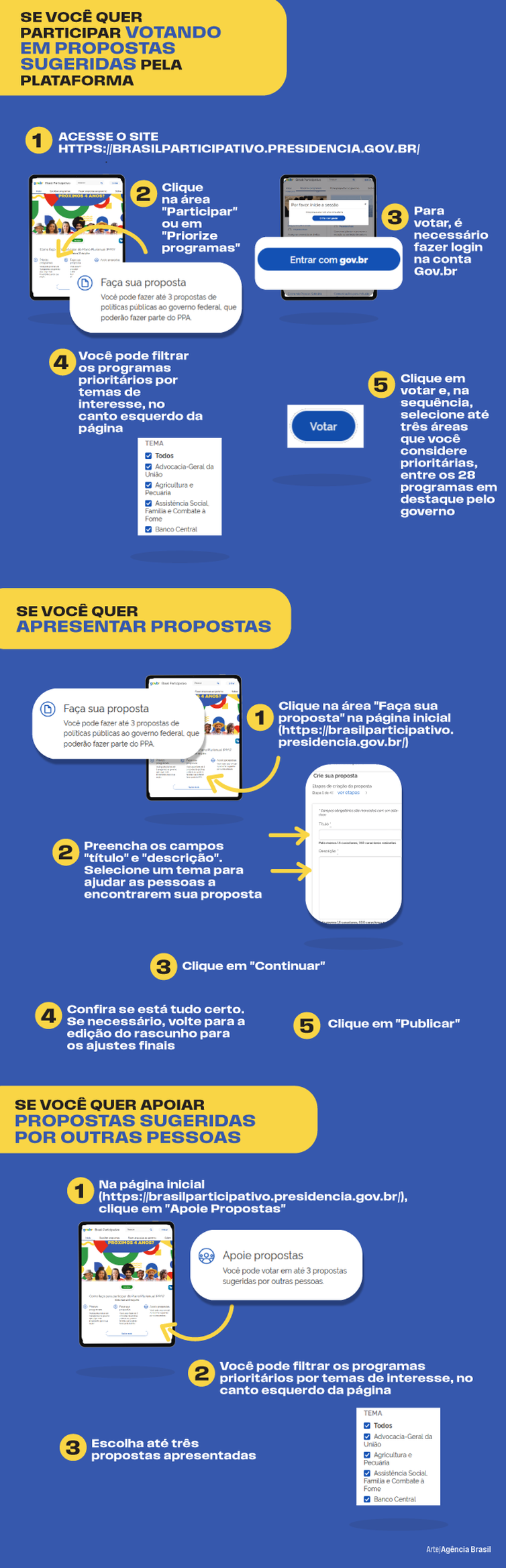 Arte/Agência Brasil PPA Participativo