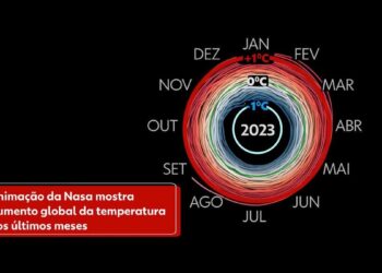 Animação da Nasa coloca recorde de temperatura de setembro na ‘espiral da crise do clima’ | Ciência