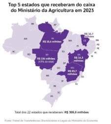 emendas Mapa