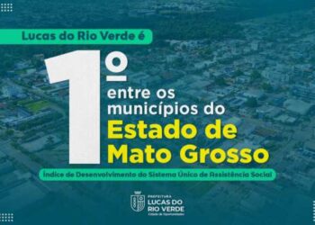 Lucas do Rio Verde lidera ranking do IDSUAS em Mato Grosso