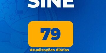 Sine de Barra do Garças divulga 79 novas vagas de trabalho.