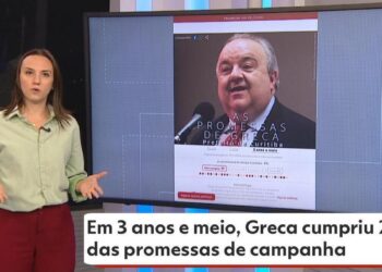 A seis meses do fim do mandato, Greca cumpriu 22% das promessas de campanha