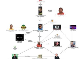 Rus dividiam funes em Orcrim; depsitos eram fracionados em MT