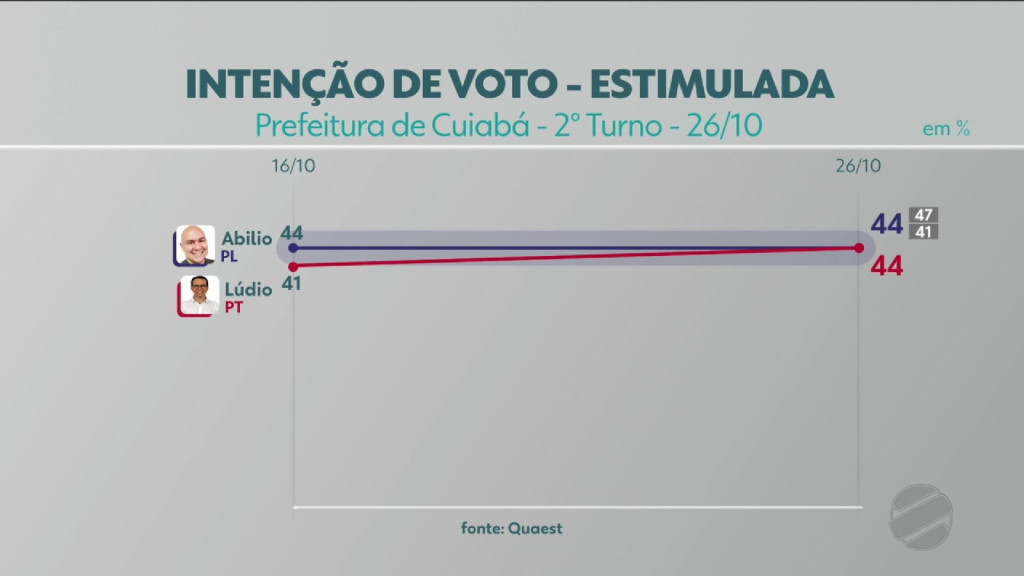 Pesquisa Quaest/26-10