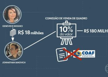 Empresário investigado por lavar dinheiro do tráfico recebeu R$ 18 milhões de viúva do marchand Jean Boghici como ‘comissão’ | Rio de Janeiro