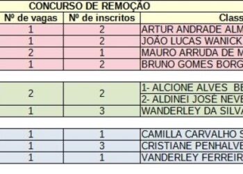 Polícia Civil divulga resultado definitivo de classificação da primeira rodada de remoção interna