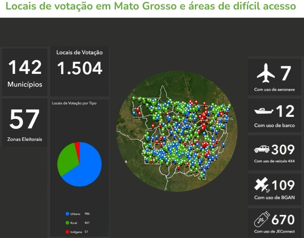 mt e vota��o em �reas de dificil acesso