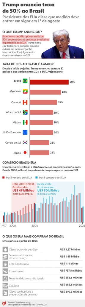 Quaest divulga nesta quarta-feira pesquisa com opinião dos brasileiros sobre