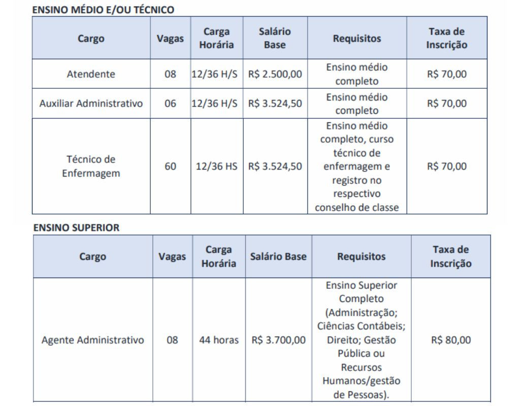 Cargos concurso do Cisma