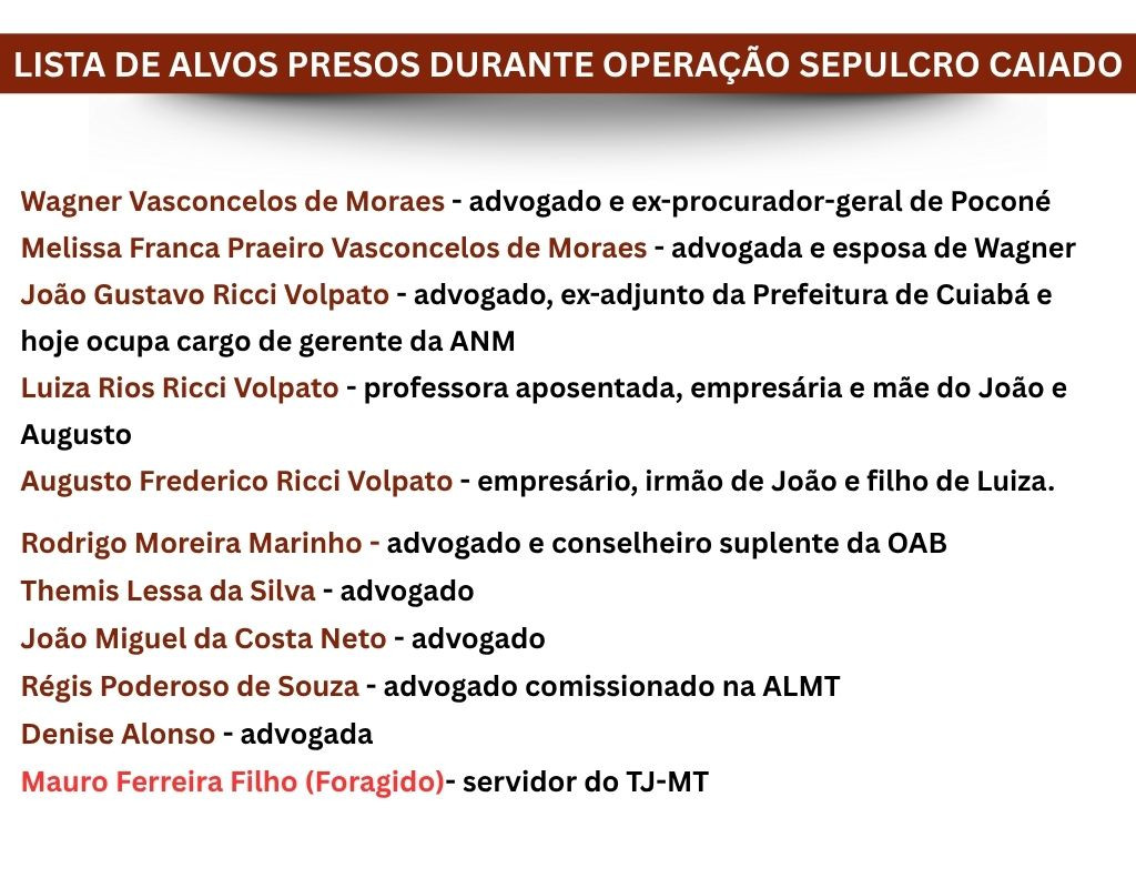 Lista de alvos da Operaï¿½ï¿½o Sepulcro Caiado