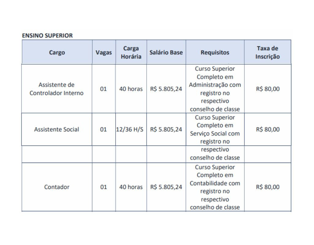 Cargos concurso do Cisma