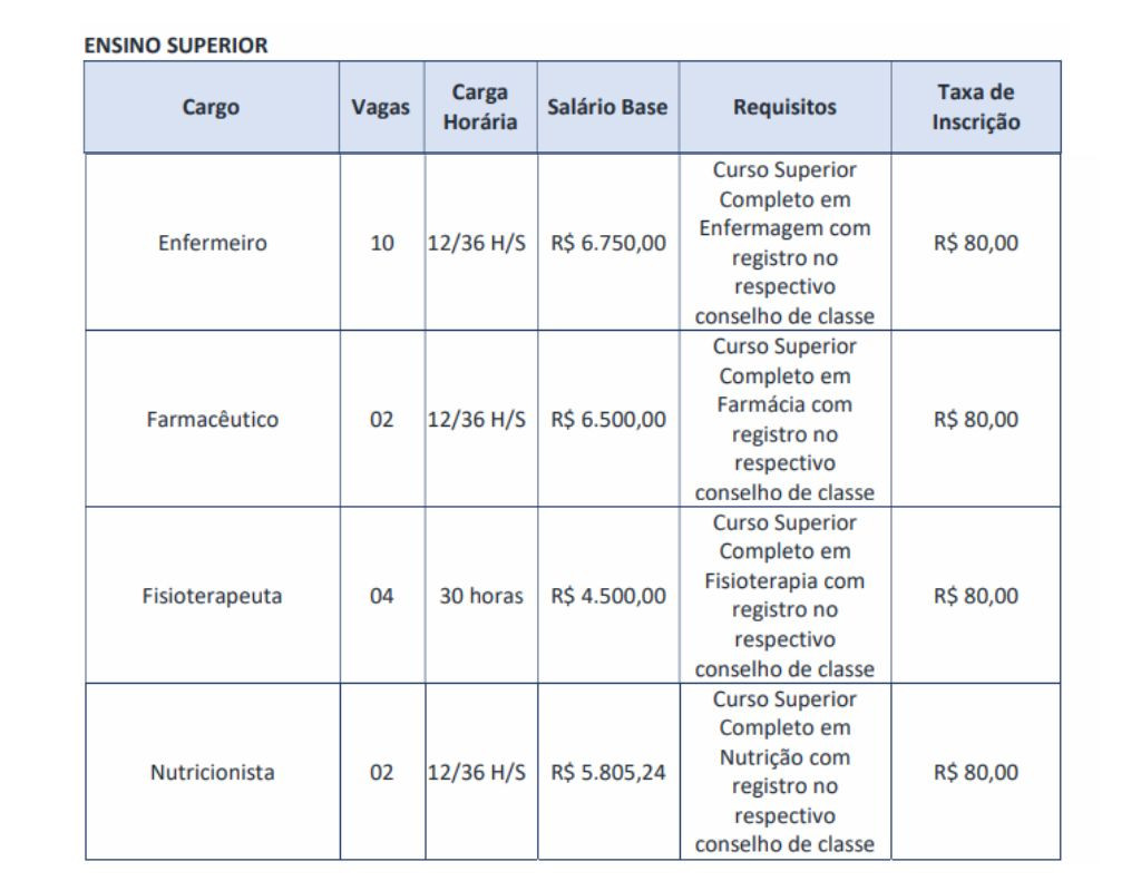 Cargos concurso do Cisma