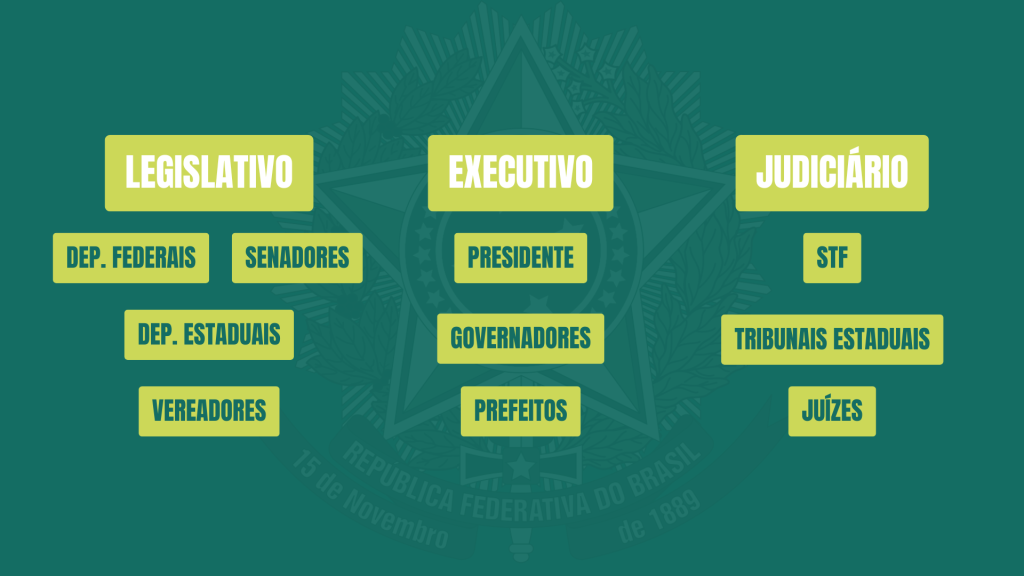 Ilustração mapa poderes