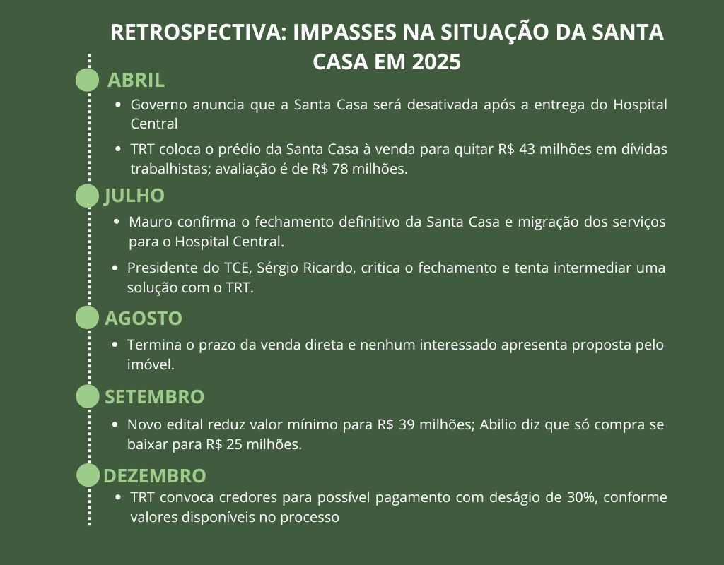 Retrospectiva 2025 Santa Casa