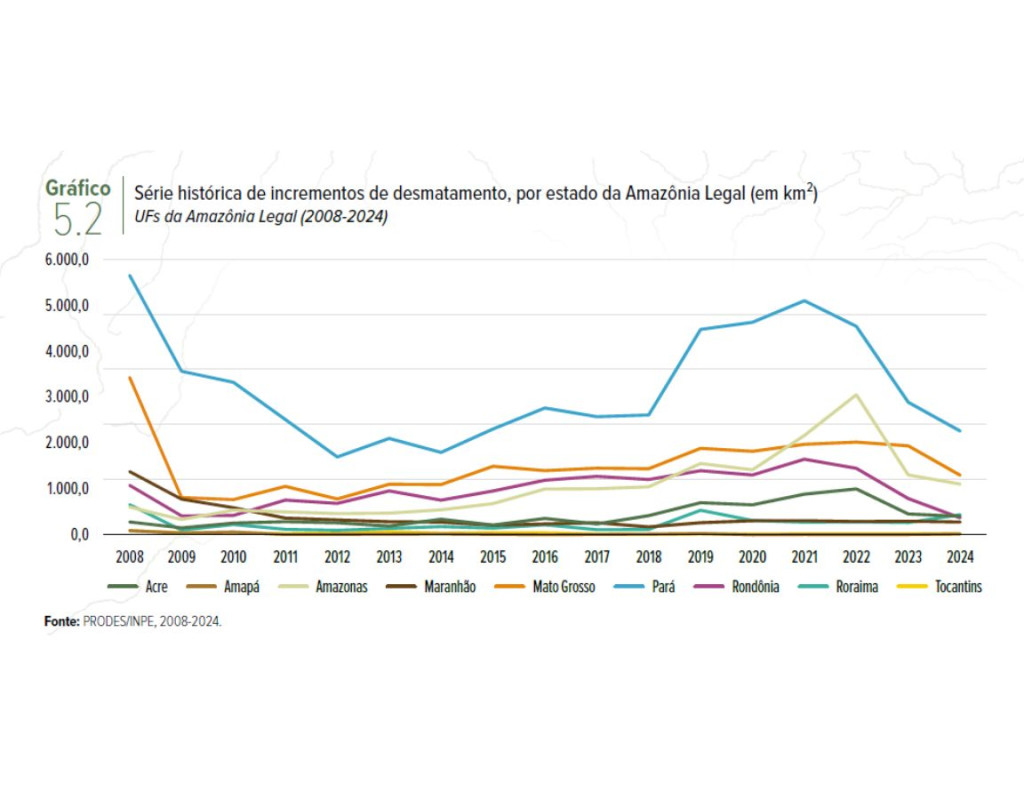 Desmatamento em terras ind�genas de MT