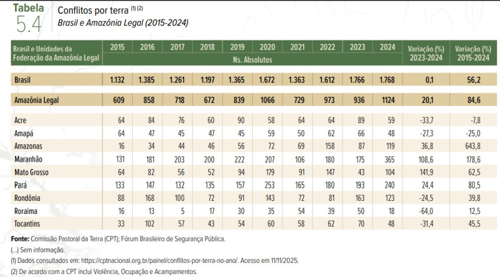 Cartografias da Viol�ncia na Amaz�nia, conflitos, terra
