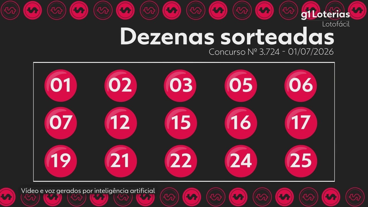 Resultado da Lotofácil 3724: quatro apostas do Piauí acertam números; veja valores