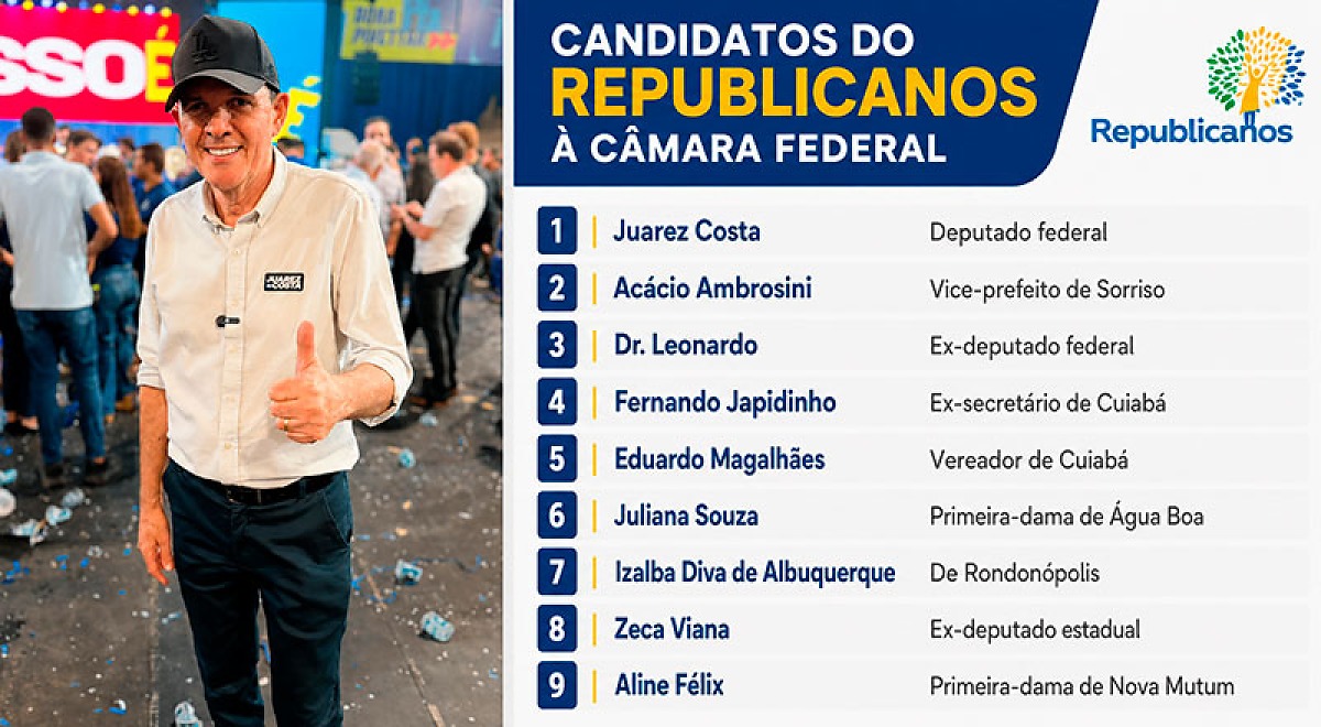 Juarez é a maior aposta do Republicanos – veja chapa