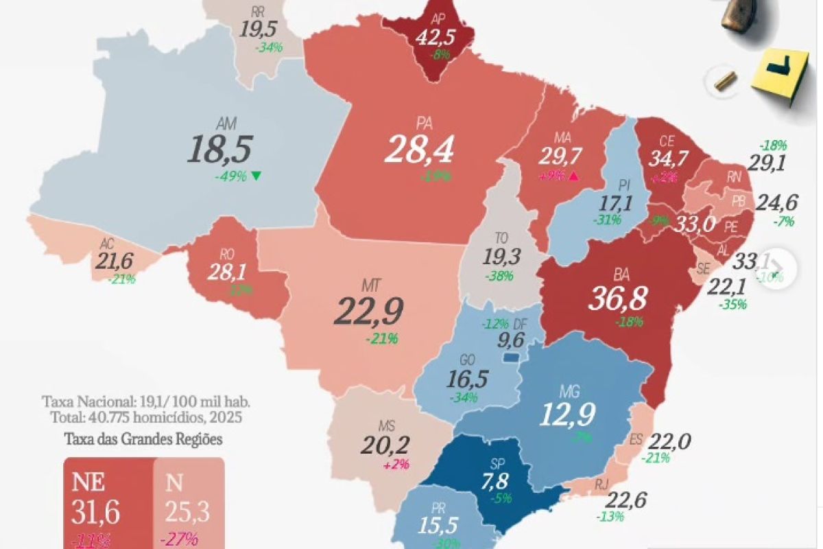 MidiaNews | Ranking da segurança