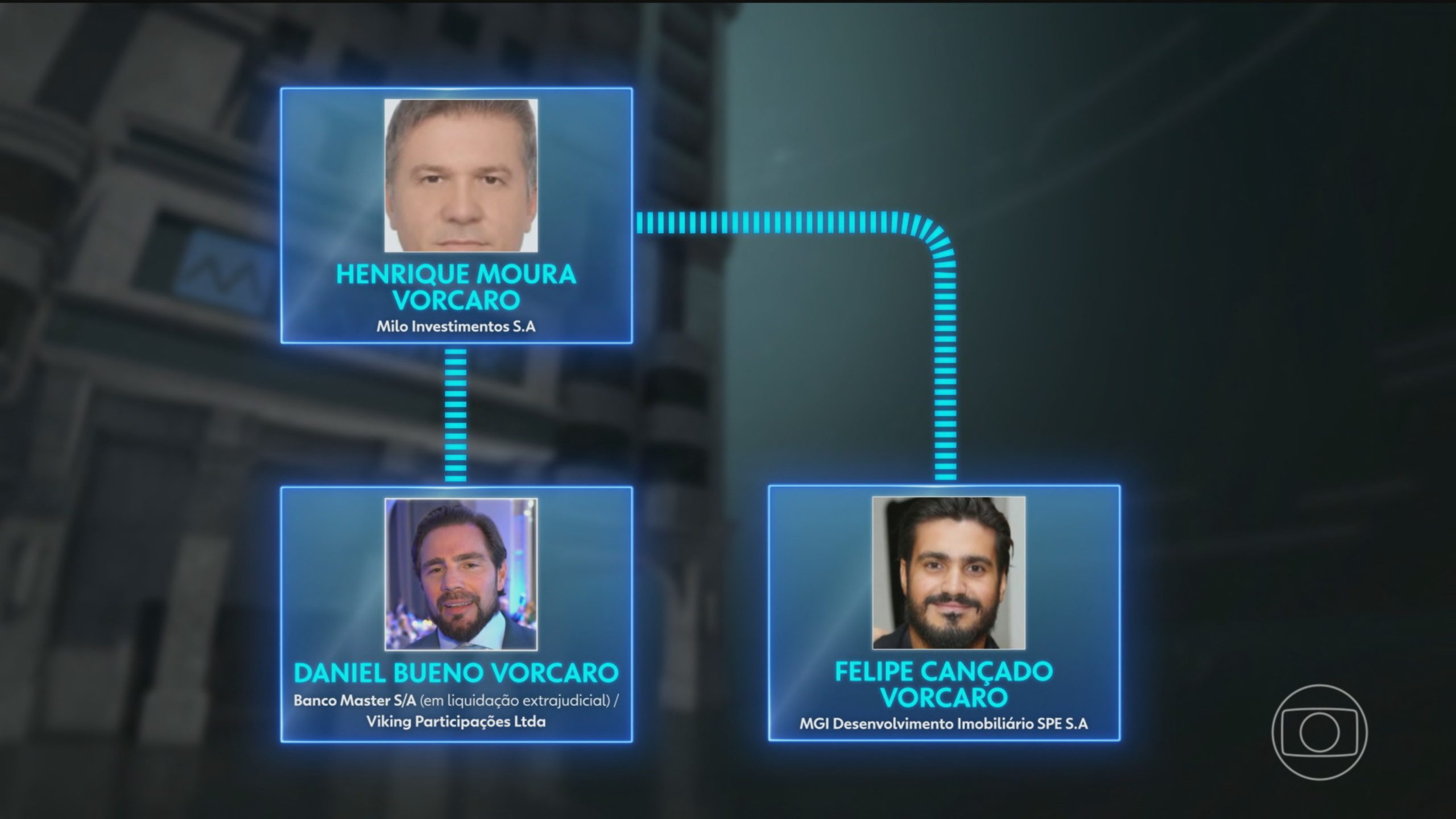 Comissão de Valores Mobiliários condena, por unanimidade, Daniel Vorcaro e o Banco Master por fraude em um fundo imobiliário